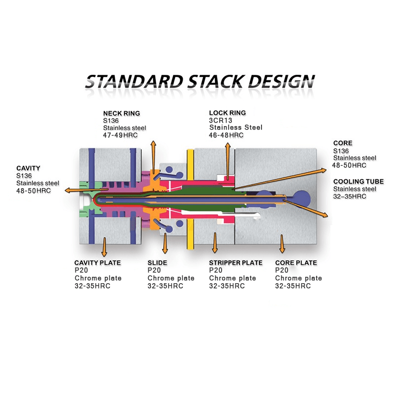Molde para Preformas PET